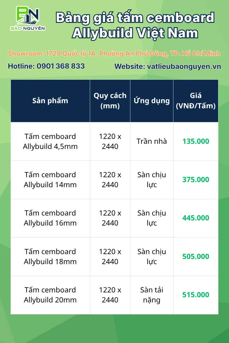 Bảng giá tấm cemboard Allybuild Việt Nam