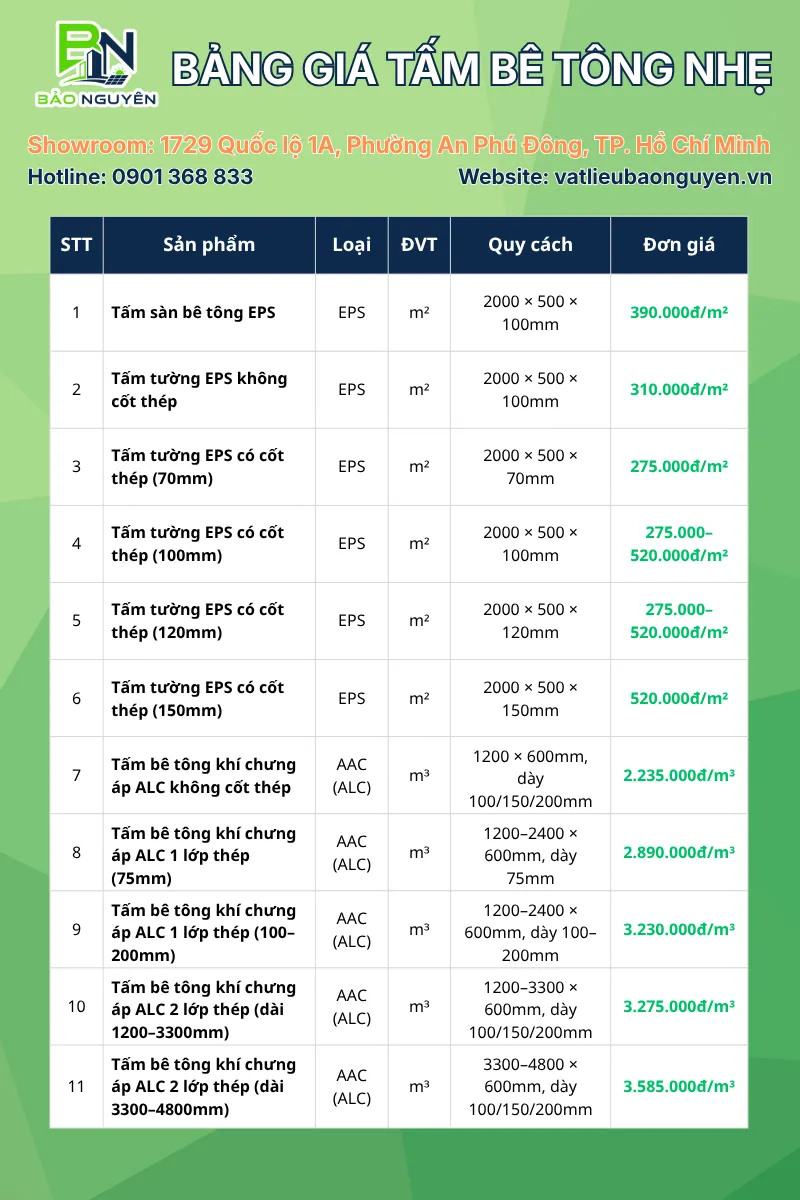 Bảng Giá Tấm Bê Tông Nhẹ